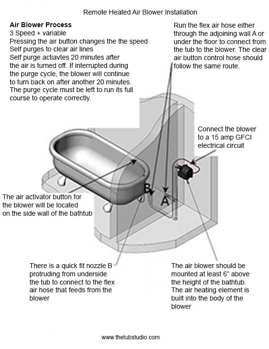 A Guide To Air Massage Jets, How To Install Bathtub With Jets